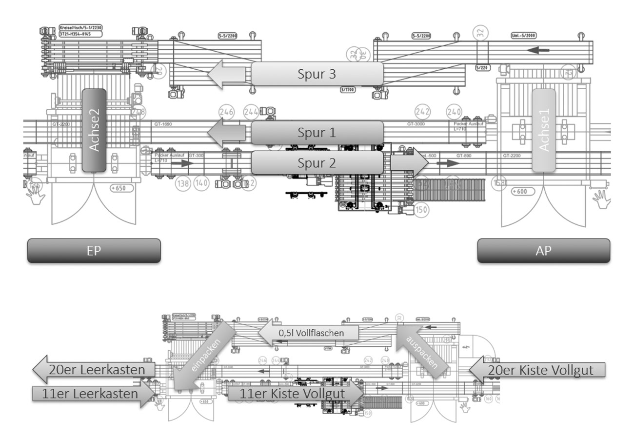 BMS combined depalletiser and palletiser