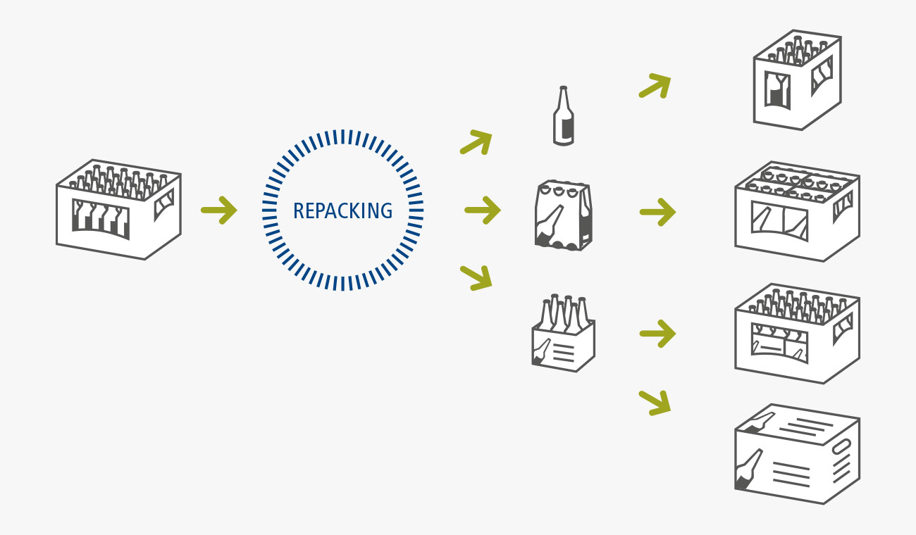 Bottle logistics: innovative repacking concepts from BMS